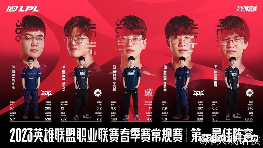 JDG公布2025德杯阵容：首发全队悉数参赛