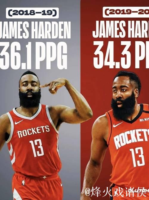 美媒建议:哈登应尽早申请交易,避免局势恶化,现战绩6胜20负 美媒建议:哈登应尽早申请交易,避免局势恶化,现战绩6胜20负