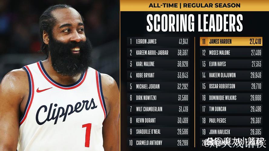 美媒建议:哈登应尽早申请交易,避免局势恶化,现战绩6胜20负 美媒建议:哈登应尽早申请交易,避免局势恶化,现战绩6胜20负